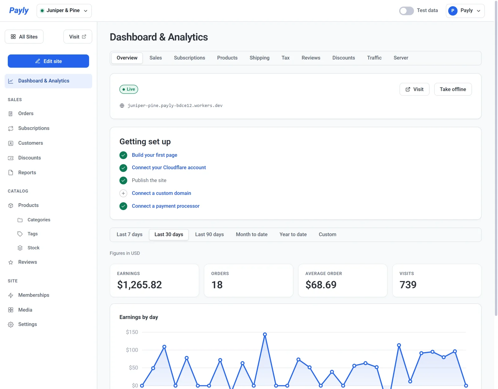 The Overview tab of Dashboard & Analytics, with the row of tabs, the store's Live card, the Getting set up checklist, the period buttons and the first figures