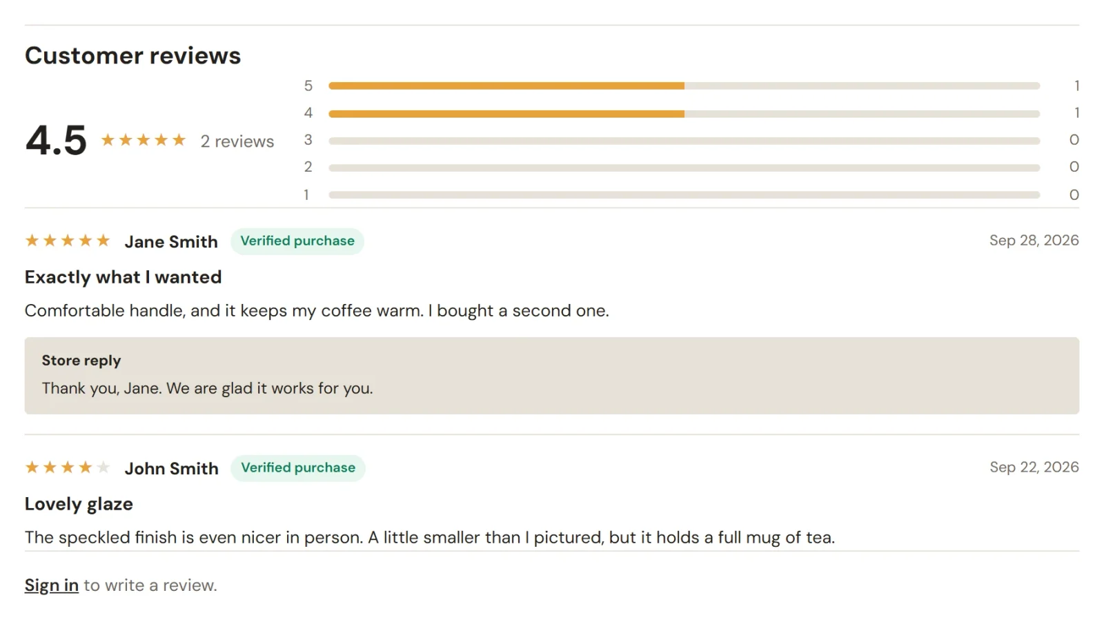 The Customer reviews section of a Stoneware Mug product page: an average of 4.5 from 2 reviews with a bar for each star count, a five-star review marked Verified purchase with a Store reply, a four-star review, and a Sign in link