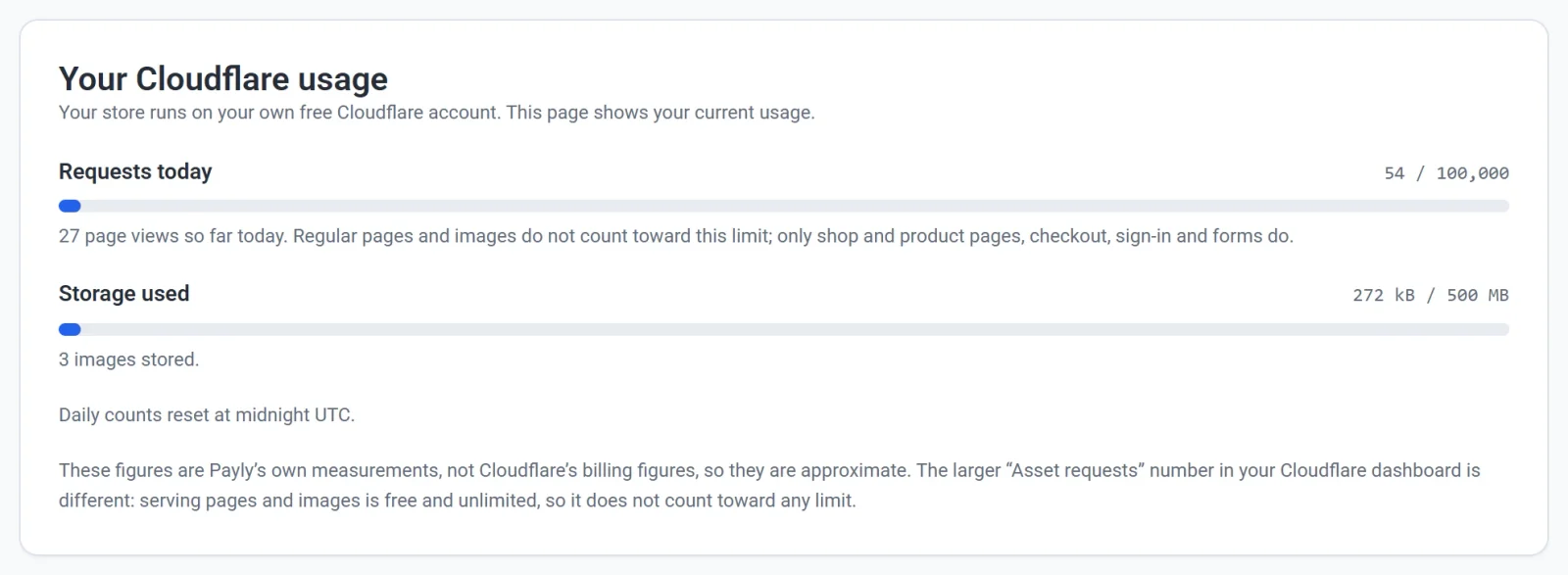 The Server tab, with a Requests today meter out of 100,000 and a Storage used meter out of 500 MB